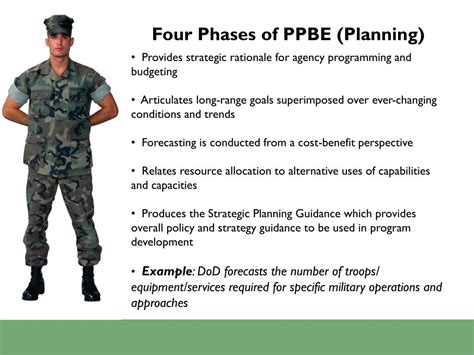 Ppt Ppbs Performance Programming Budgeting System And Ppbe Performance