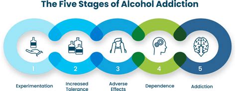 Alcoholism Symptoms Causes Effects And Treatments