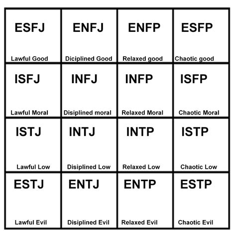 Mbti Alignment Chart Stereotyping Rintp