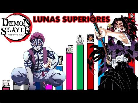 TODOS LOS NIVELES DE PODER DE TODAS LAS LUNAS SUPERIORES EN KIEMTZU NO YAIBA Demon Slayer Oby