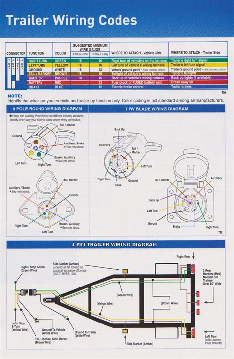 Wiring Diagram For Cargo Mate Trailer Wiring Digital And Schematic