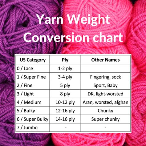 Printable Yarn Weight Chart