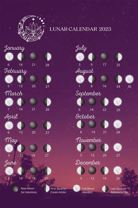 Lunar Calendar 2023 Monthly Moon Phases For Year Etsy Canada Moon