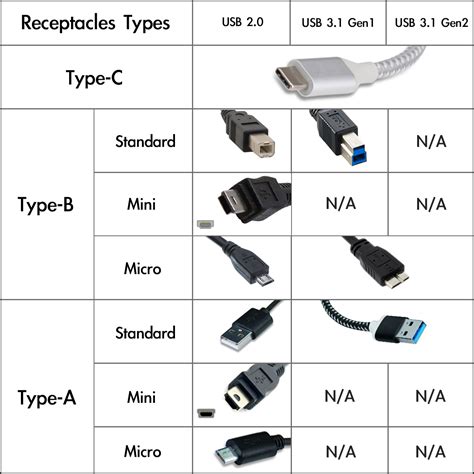 What Are Usb 20 Usb 30 And Usb31 Which Version Should I Buy