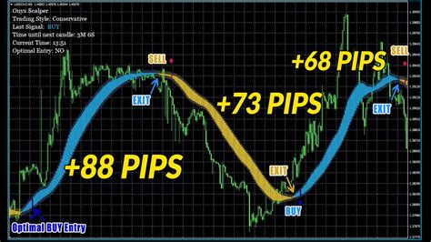 Best Forex Indicator For Mt4 And Mt5 100 Non Repaint Youtube