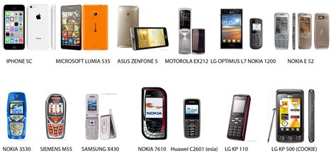 Sejarah Nokia Dari Masa Ke Masa Seputar Sejarah