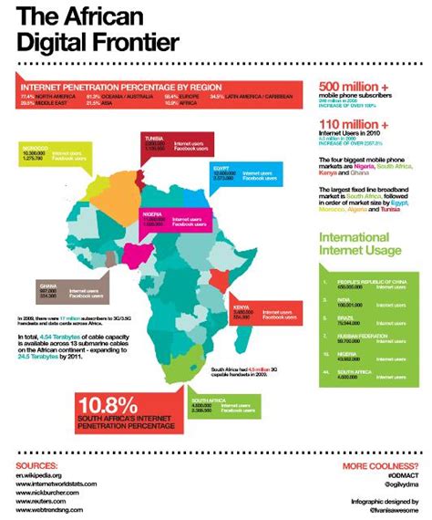 Welcoming The Infographics Of ‘afrographique Oafrica