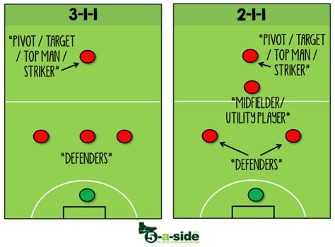 5 A Side Positions Find Your Best Spot 5 A