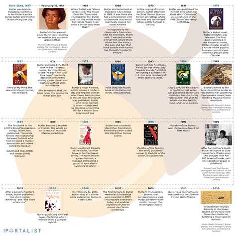 Celebrate Octavia E Butler With This Visual Timeline Of