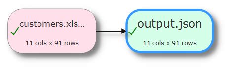 Create an upload input > create a new filereader() > plug in the xlsx library and use the function to read the blob as a workbook. Convert Excel to JSON