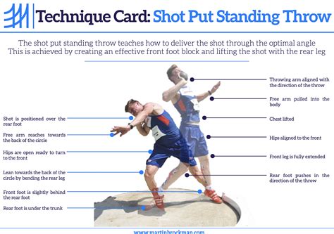 Athletics Technique Cards Shot Put Teaching Resources