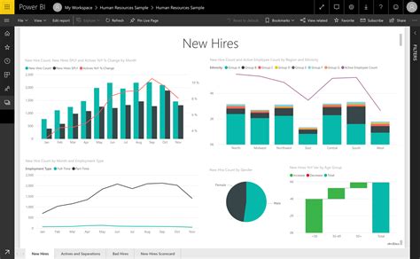 Power Bi Dashboards 101 Learn From Top Examples 40 Off