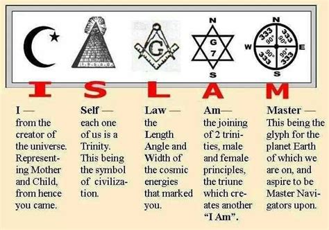 Islam Moorish Science Kemetic Spirituality Ancient Knowledge