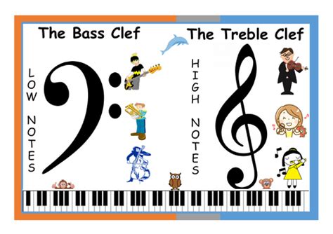Treble And Bass Clef Poster For Music Class Teaching Resources