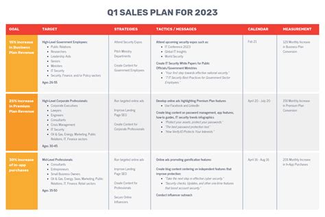 The contents of a business plan consist of a detailed description of what, when, why, where, and how the business's operations will be accomplished.3 the table of contents is a roadmap to help the recipient peruse the list and easily find each section. Red Orange Sales Plan Proposal Table Template