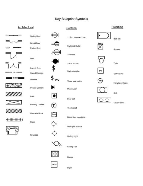 Electrical Outlet Symbols Blueprints Brick Pinned By