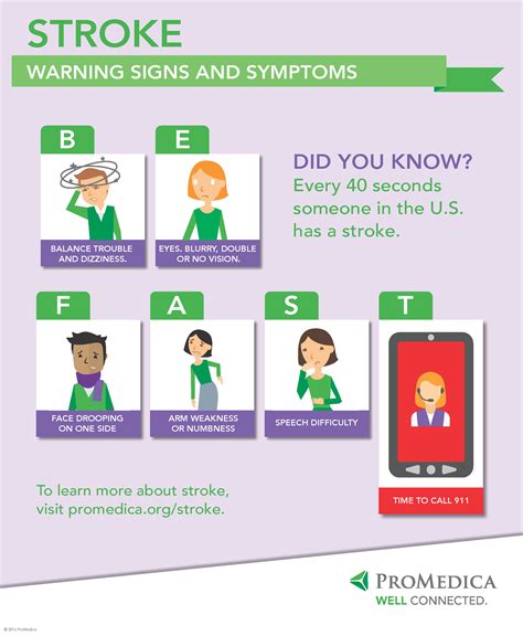 Infographic Learn How To Spot A Stroke The Blade