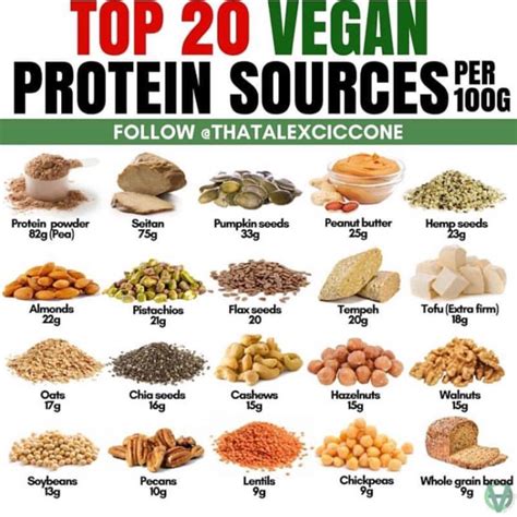 Vegan Foods List For Protein Foods Details