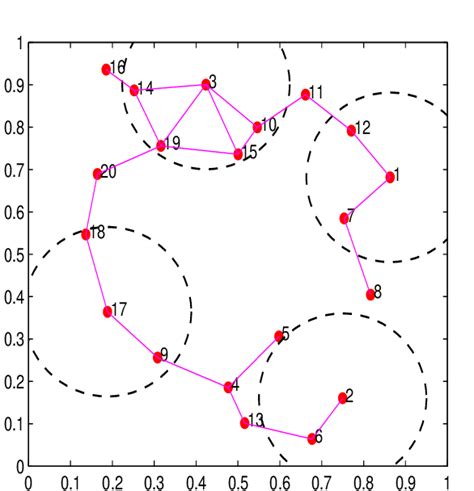 Random Geometric Graph With 20 Nodes Used For Example In Section