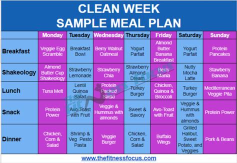 Sample Meal Plan For Beachbodys 7 Day Clean Week Program The Fitness