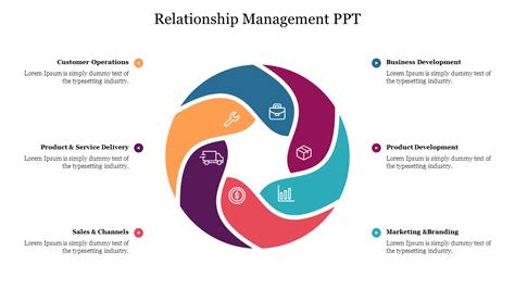 Get Relationship Management Ppt Presentation Template