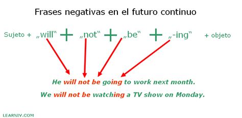 Futuro Continuo Ejemplos Blog Es