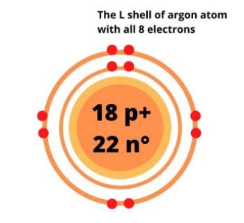 Argon Bohr Model Diagram Steps To Draw Techiescientist
