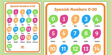 Spanish Numbers Spanish Numbers Display Poster