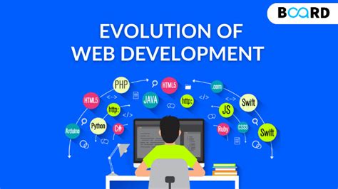 Evolution Of Web Development Board Infinity