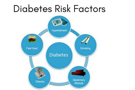 Diabetes Complications How Does It Affect The Body