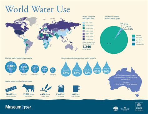 How The Amount Of Usable Fresh Water Affect Life On Earth The Earth