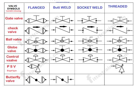 How Many Types Of Piping Valve Piping Valve Drawing Symbols Fitter