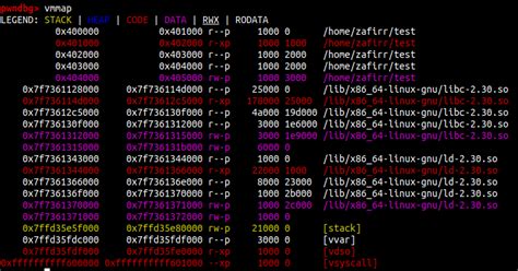 Binary Exploitation Return Oriented Programming Zafirrs Blog L