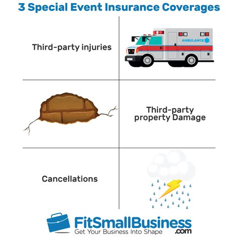 Special Event Insurance: Cost, Coverage & Providers