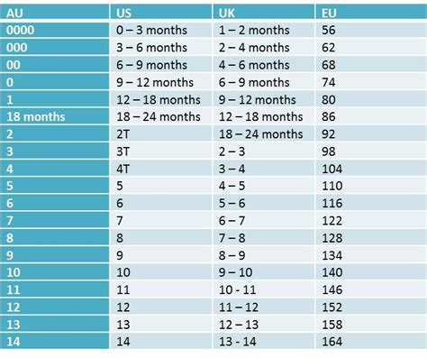 Baby Clothes Size Chart Europe Baby Clothing Size Chart By Month In