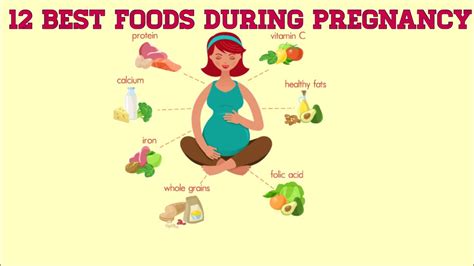 Top 12 Best Foods To Eat During Pregnancy Youtube