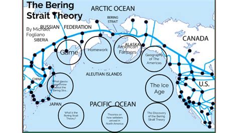 The Bering Strait Theory By Michael Fogliano
