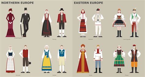 A Collection Of Traditional Costumes By Country Europe Vector Design