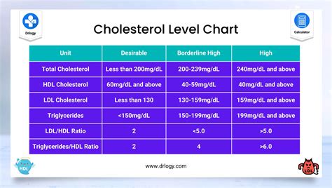 Cholesterol Conversion From Mmol L To Mg Dl Conversion Chart And