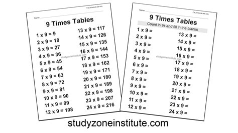 9 Times Tables Download Free Poster And Worksheet To Count In Nines