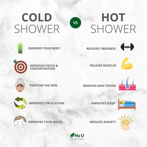 Benefits Of Cold Shower Hot Shower Shower Skin Care Body Care Routine Benefits Of Cold Showers