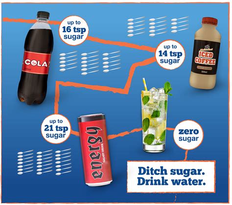 You Wouldnt Eat 16 Teaspoons Of Sugar So Why Drink It Rethink