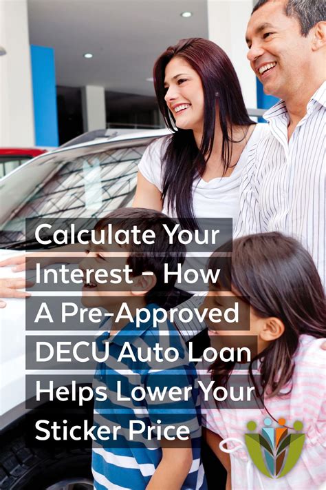 Calculate Your Interest | Sticker price, Car loans, Loan