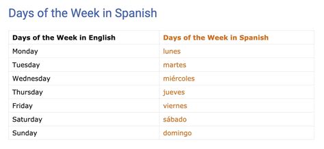7 Days Of The Week In Spanish Months In Spanish Seasons In Spanish