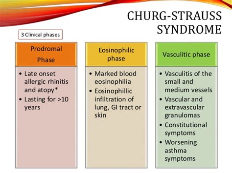 Churg Strauss Syndrome Diseases Signs And Symptoms Symptoms Treatments