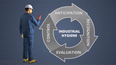 An Introduction To Industrial Hygiene Convergence Training
