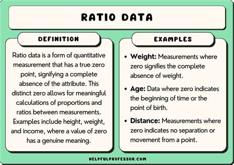 18 Ratio Data Examples 2024