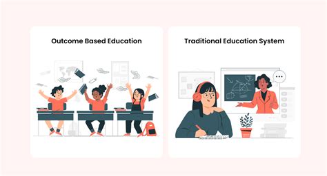 Outcome Based Education Vs Traditional Education Key Differences
