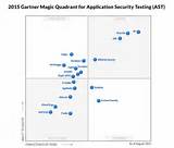 Images of Magic Quadrant For Application Security Testing
