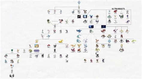 Legendary Pokemon Tree